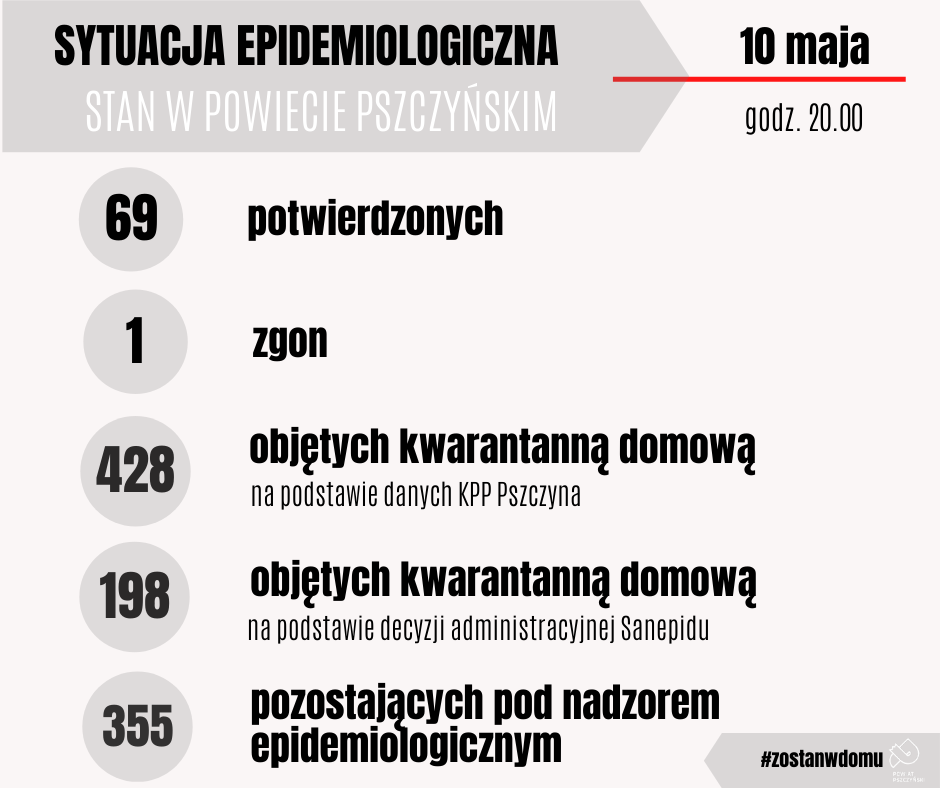 Grafika 10.05