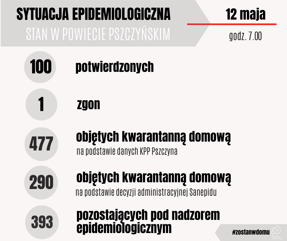 Grafika 12.05