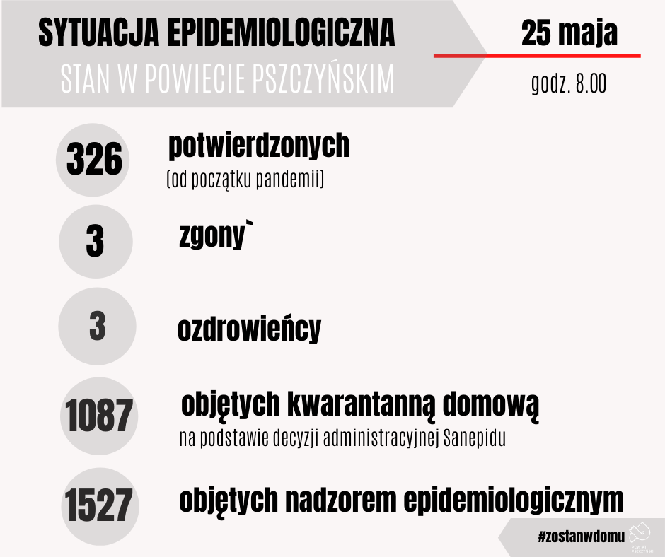 Grafika 25.05