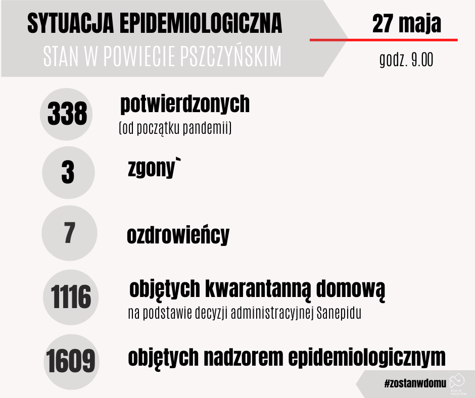 Grafika 27.05