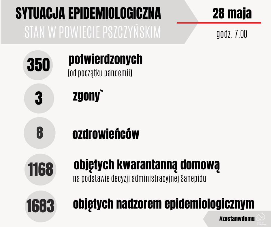Grafika 28.05