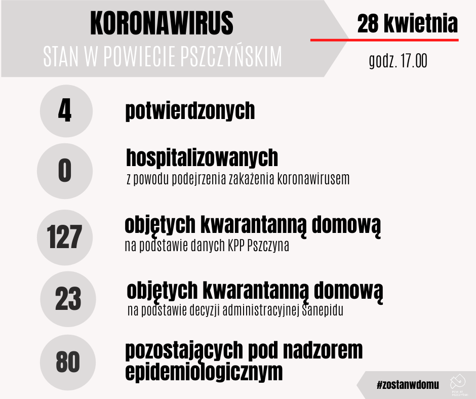 Grafika 29.04 2