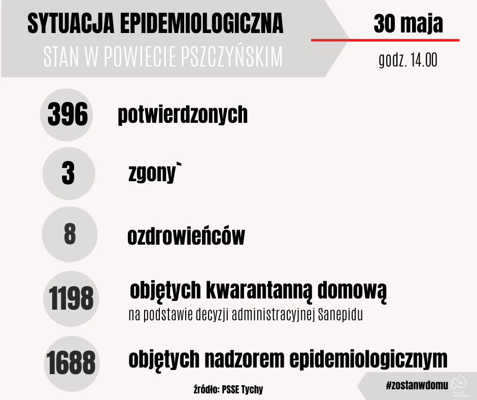 Grafika 30.05